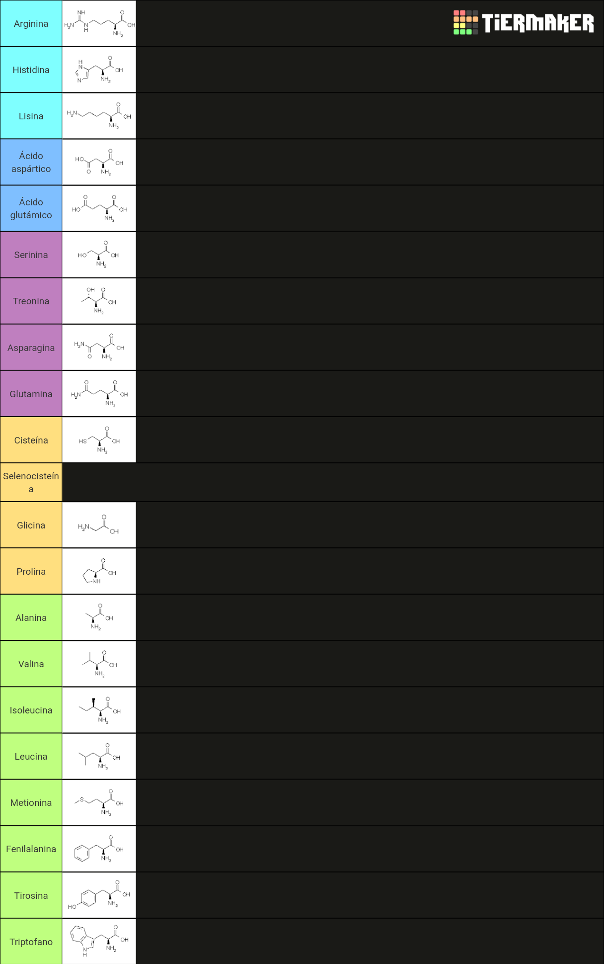 Amino acids Tier List Rankings) TierMaker
