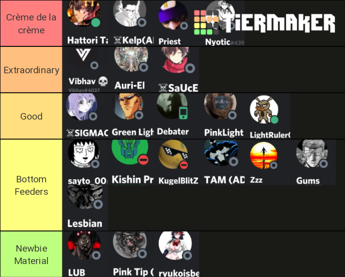 Among Us Tier List (Community Rankings) - TierMaker