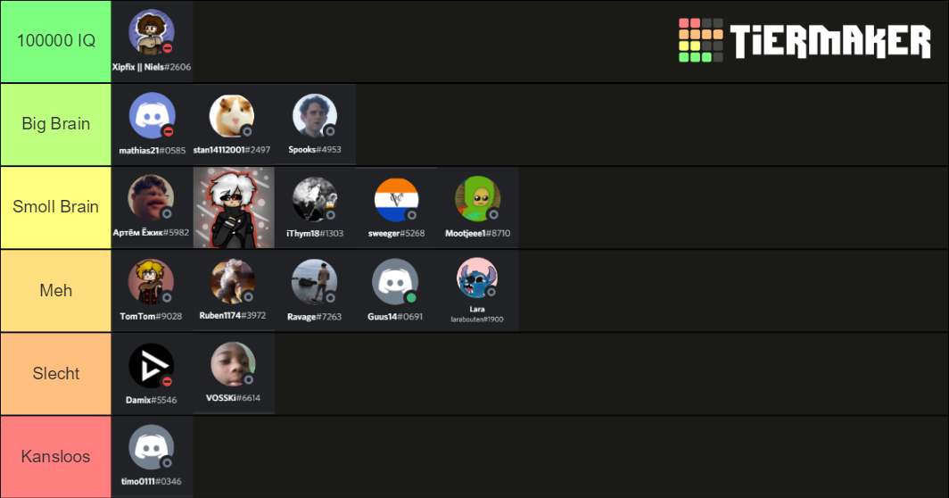 Among Us Crewmate Tier List Rankings) TierMaker