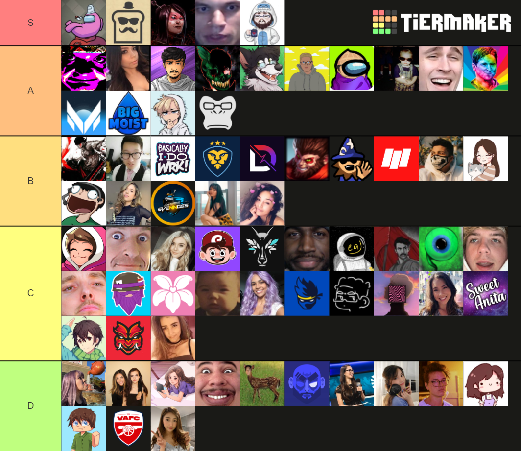 Among Us Streamers Ranked by Overall Skill Tier List Rankings) TierMaker