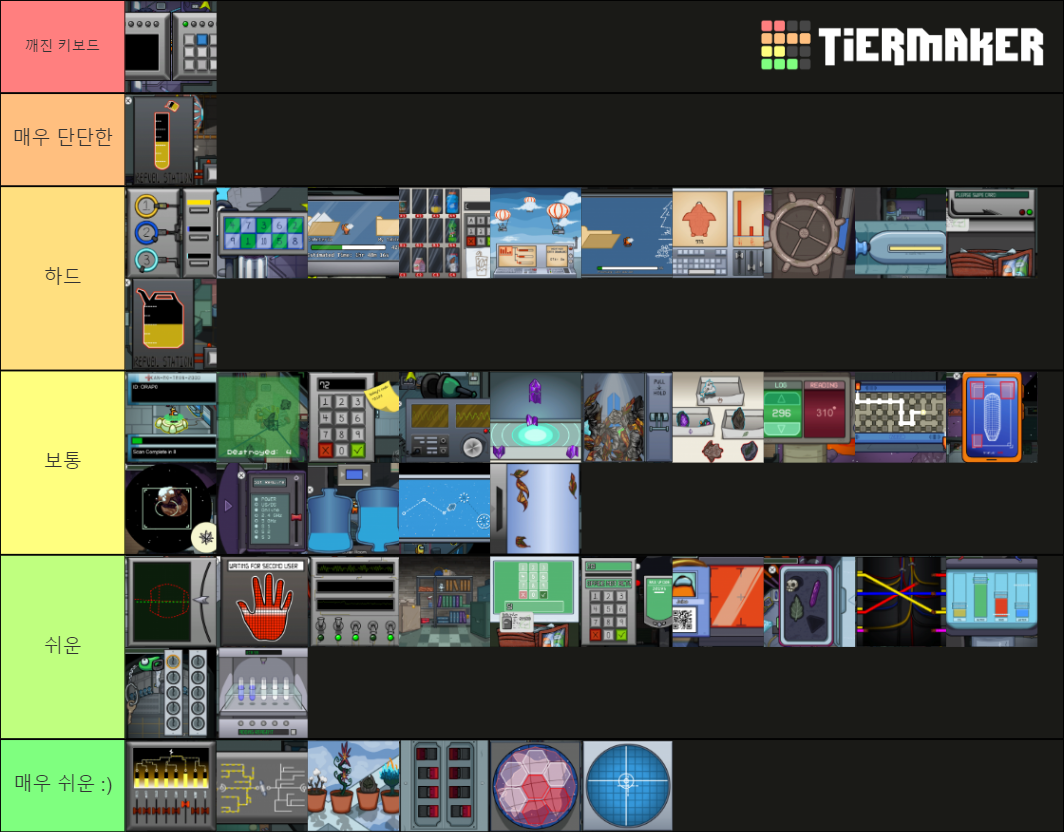 Among Us Tasks Tier List Rankings) TierMaker