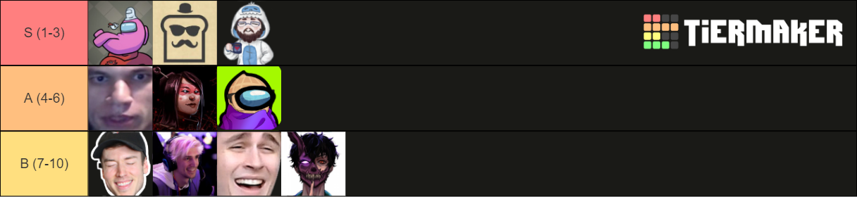 Among Us Top 10 (Streamers) Tier List (Community Rankings) - TierMaker