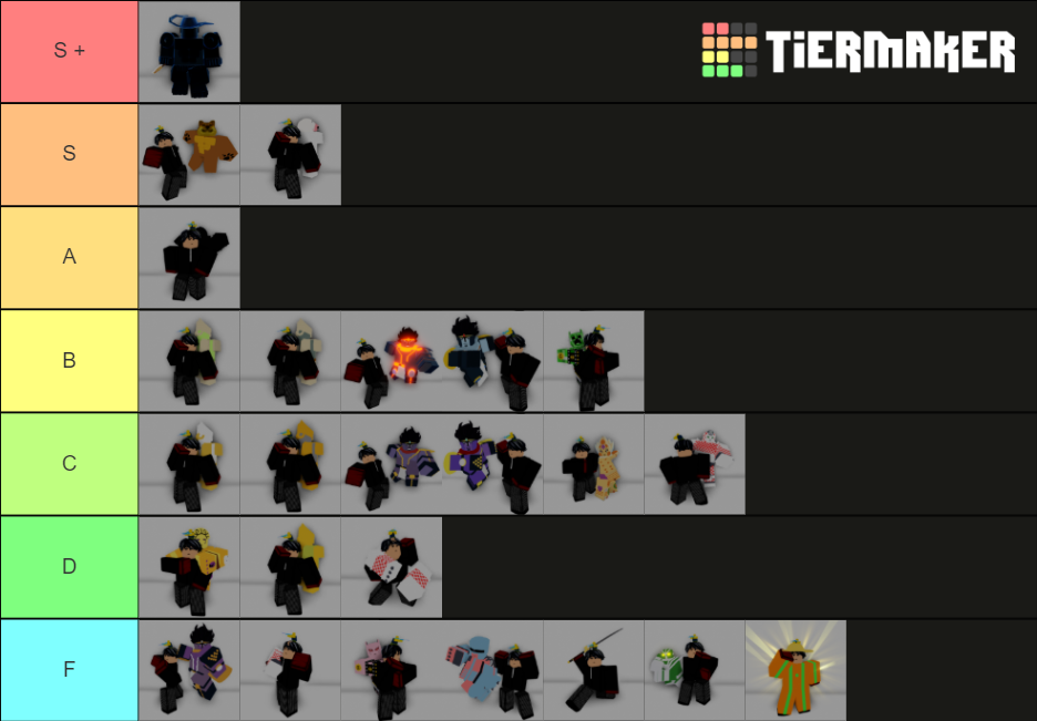 An Average Day Trade Tier List (Community Rankings) - TierMaker