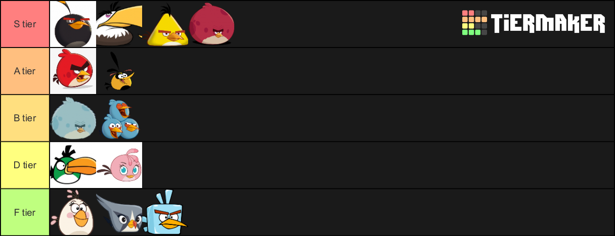Angry Birds Birds Tier List Community Rankings TierMaker angry-birds-birds-tier-list-community-rankings-tiermaker