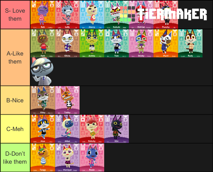 Animal crossing cat villager Tier ranking Tier List Rankings