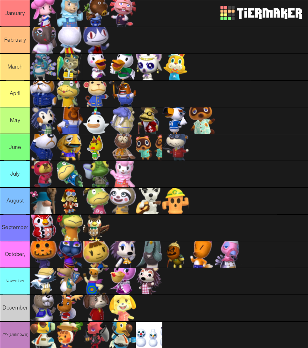 animal crossing character birthdays Tier List Rankings