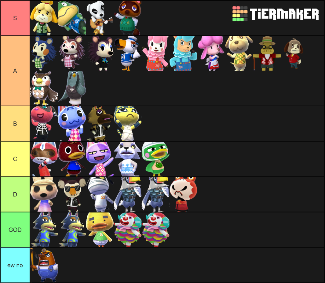 Animal Crossing Characters Tier List Rankings) TierMaker