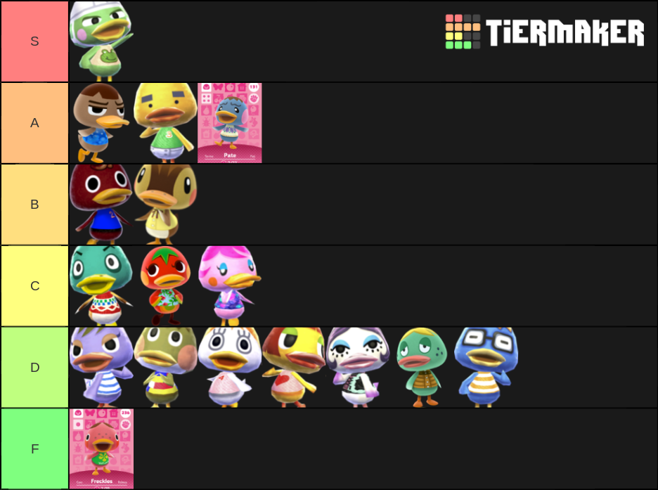 Animal Crossing Ducks Tier List Rankings) TierMaker