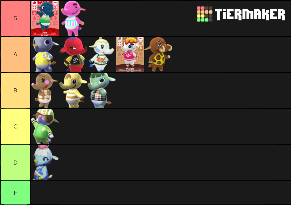 Animal Crossing Elephants Tier List Rankings) TierMaker