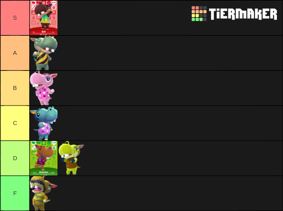 Animal Crossing Hippos Tier List (Community Rankings) - TierMaker