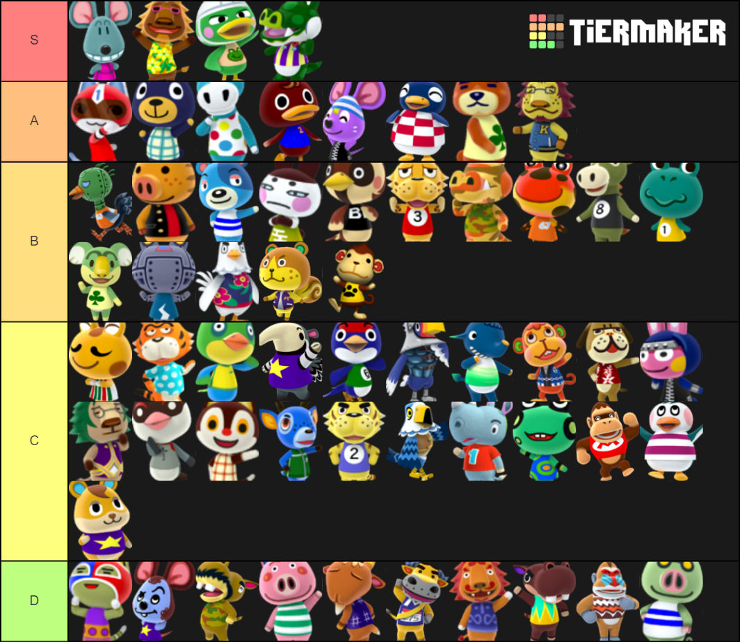 Animal Crossing Jock Villagers Tier List Rankings) TierMaker
