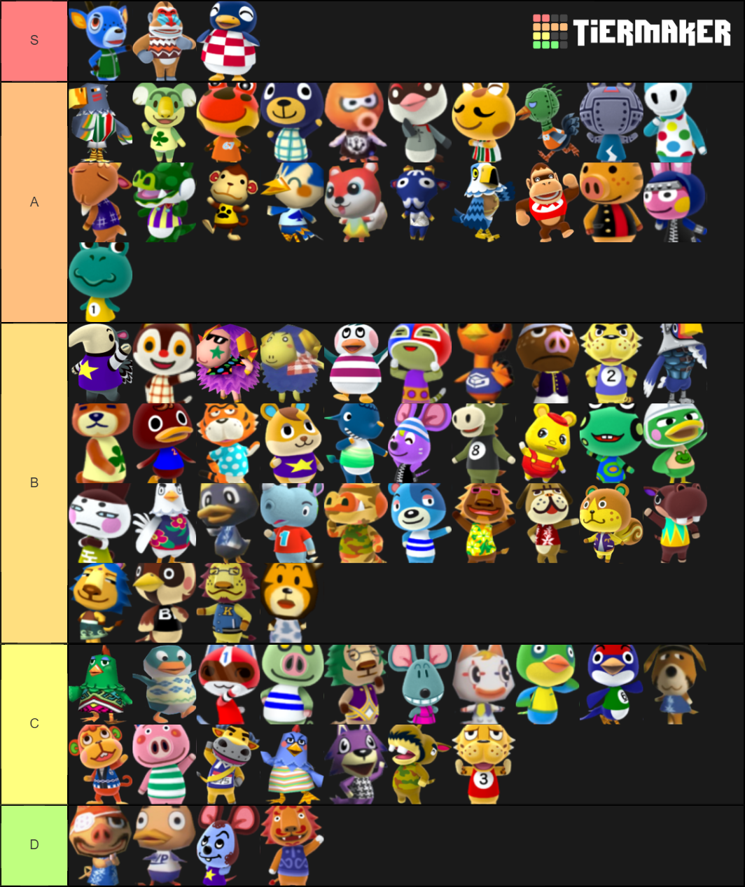 Animal Crossing Jock Villagers Tier List Rankings) TierMaker