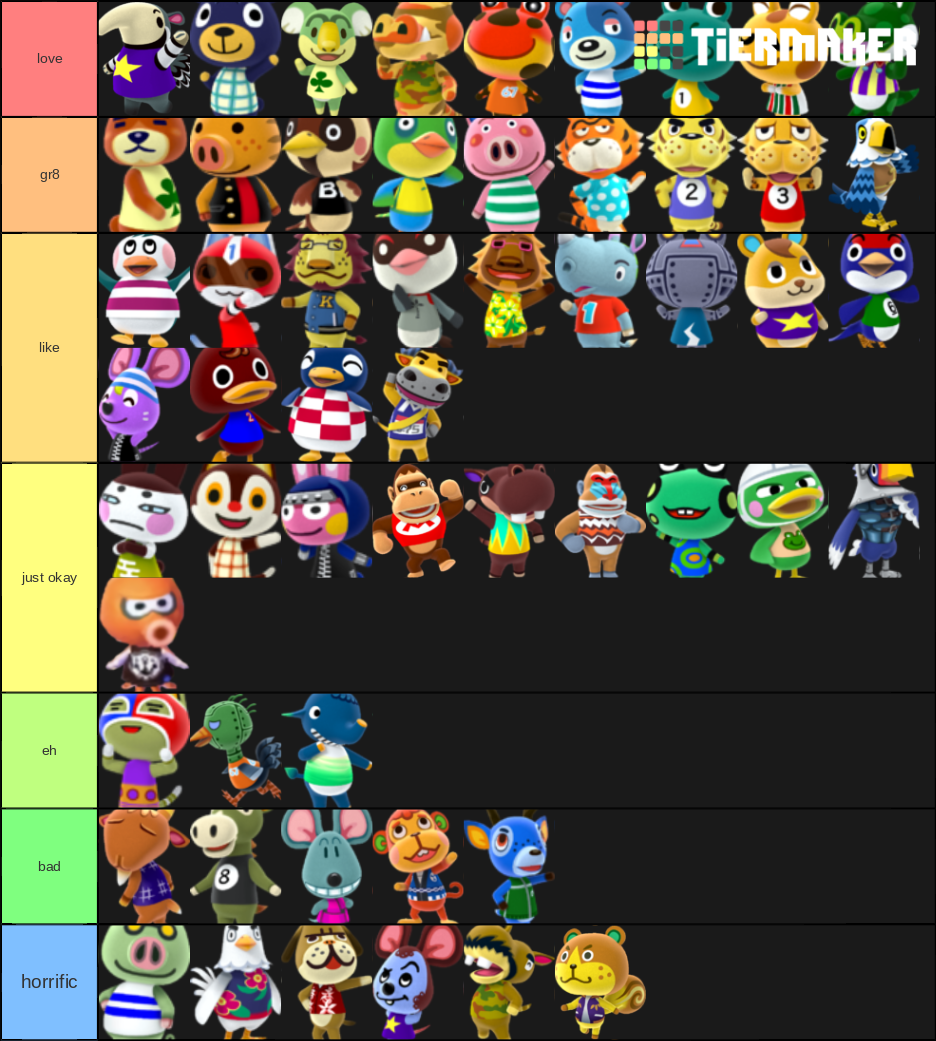 Animal Crossing Jock Villagers Tier List Rankings) TierMaker