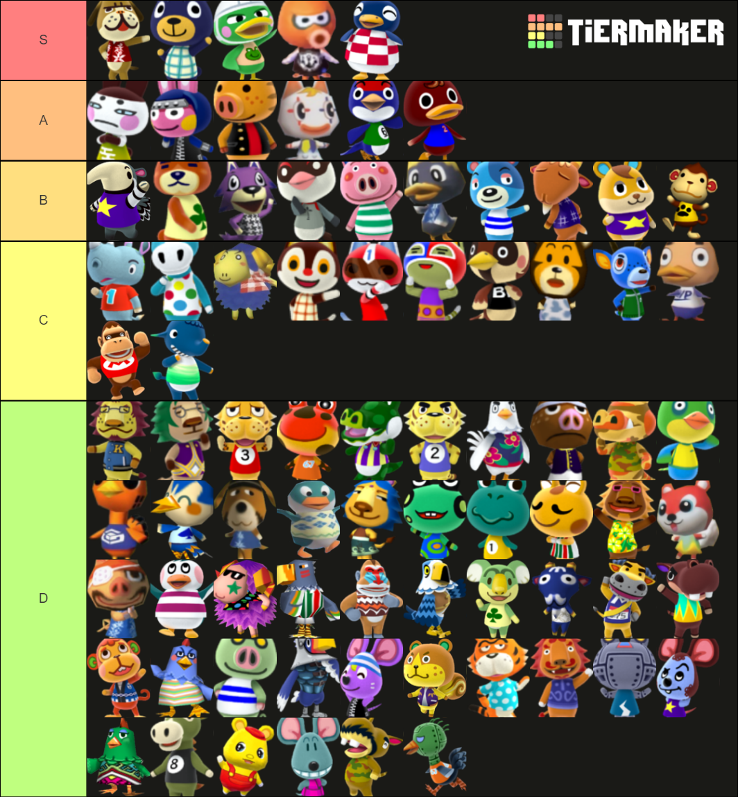 Animal Crossing Jock Villagers Tier List Rankings) TierMaker