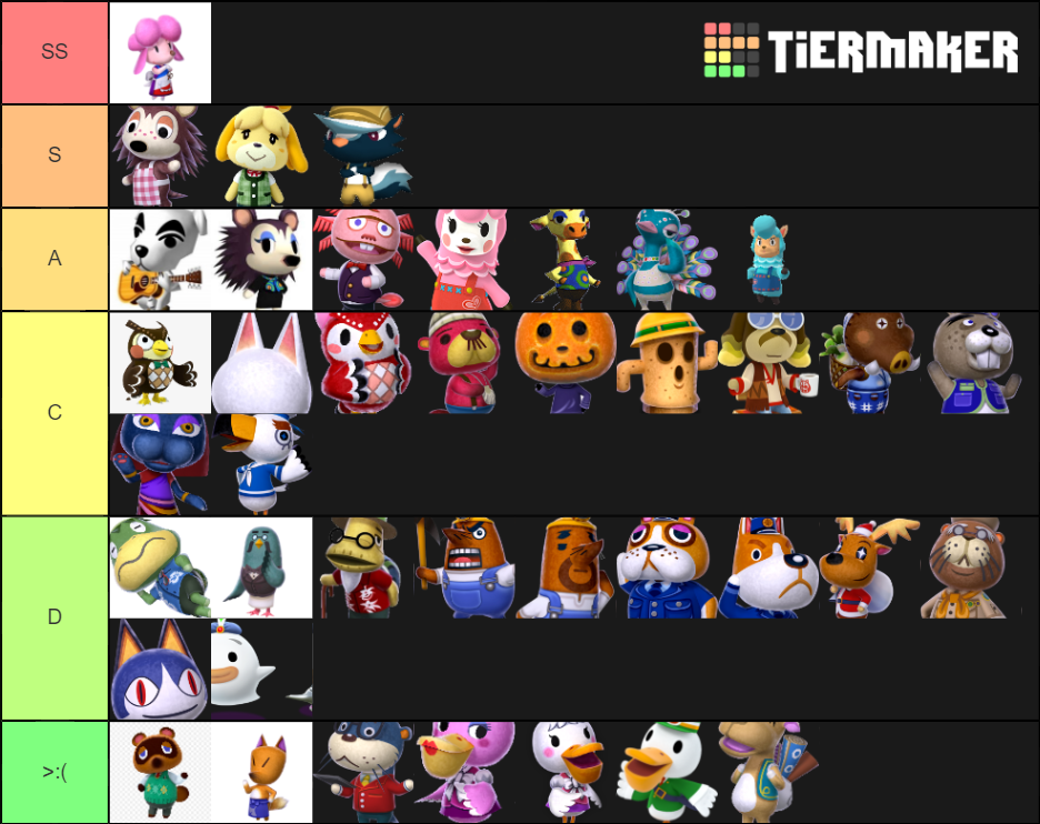 Animal crossing main characters Tier List (Community Rankings) - TierMaker