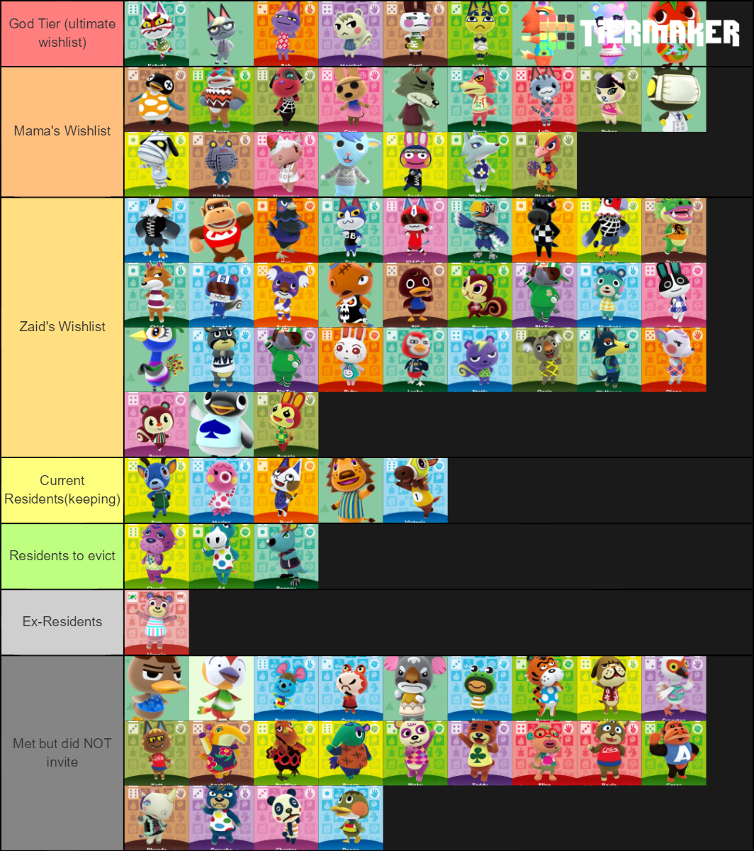 Animal Crossing New Horizon Villager List (not complete) Tier List