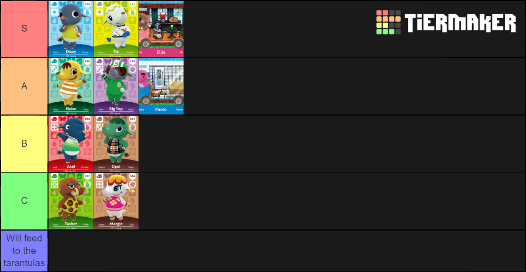 Animal Crossing New Horizons Elephants Tier List Rankings
