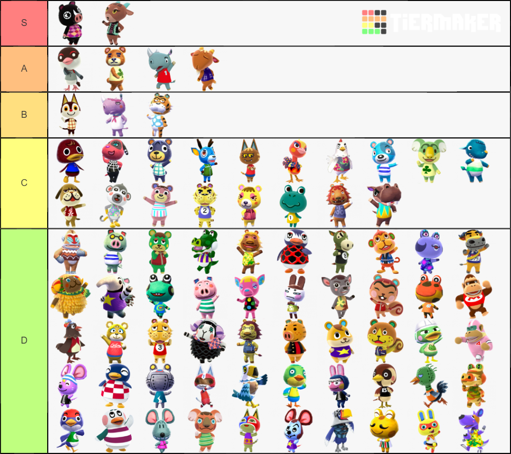 Animal Crossing: New Horizons Starting Villagers Tier List (Community ...