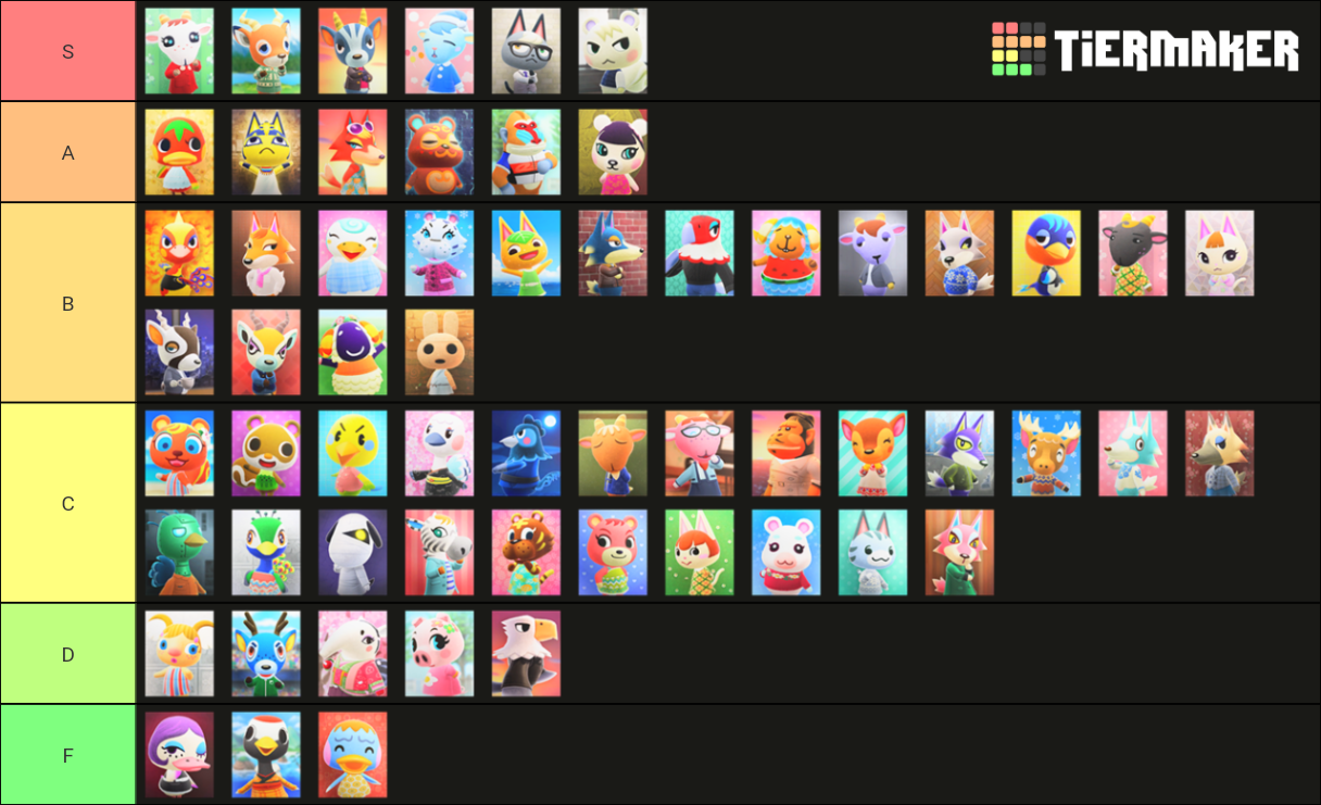 Animal Crossing New Horizons: Ultimate Villager Tier List (Community ...