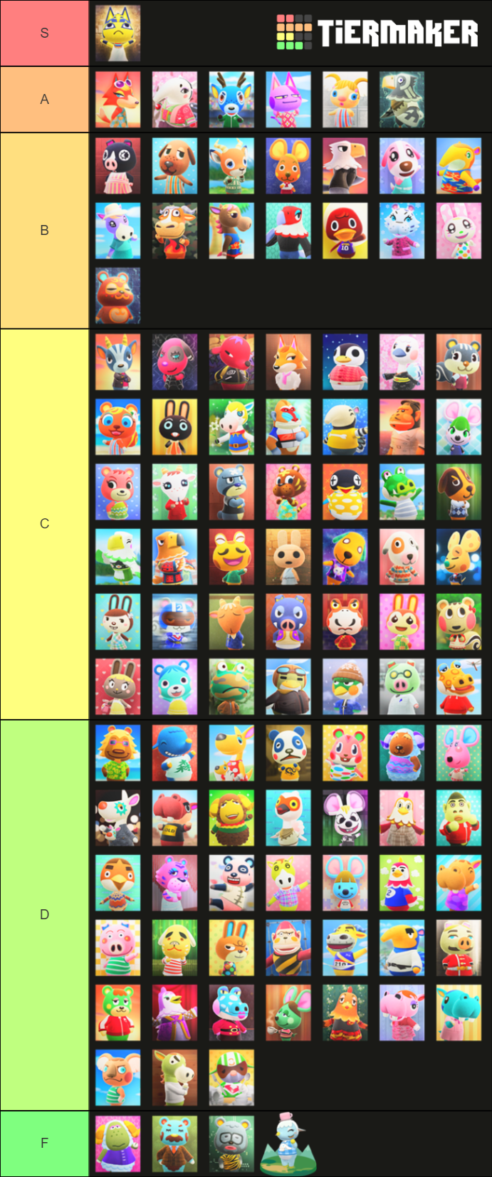 Animal Crossing New Horizons Ultimate Villager Tier List