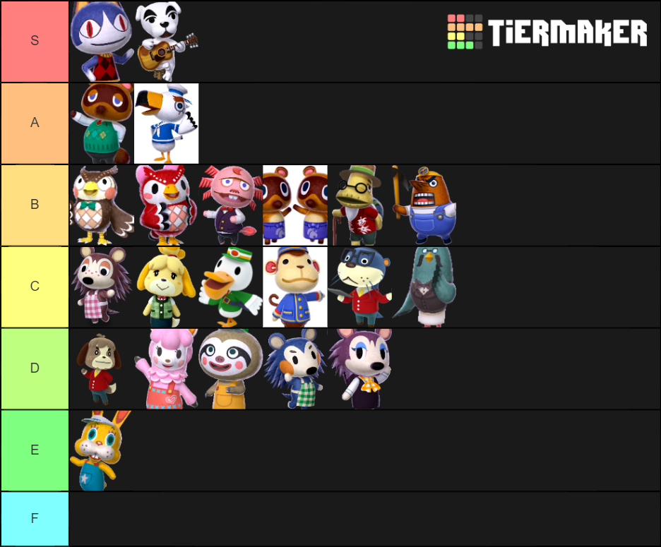 Animal Crossing New Leaf main characters Tier List Rankings