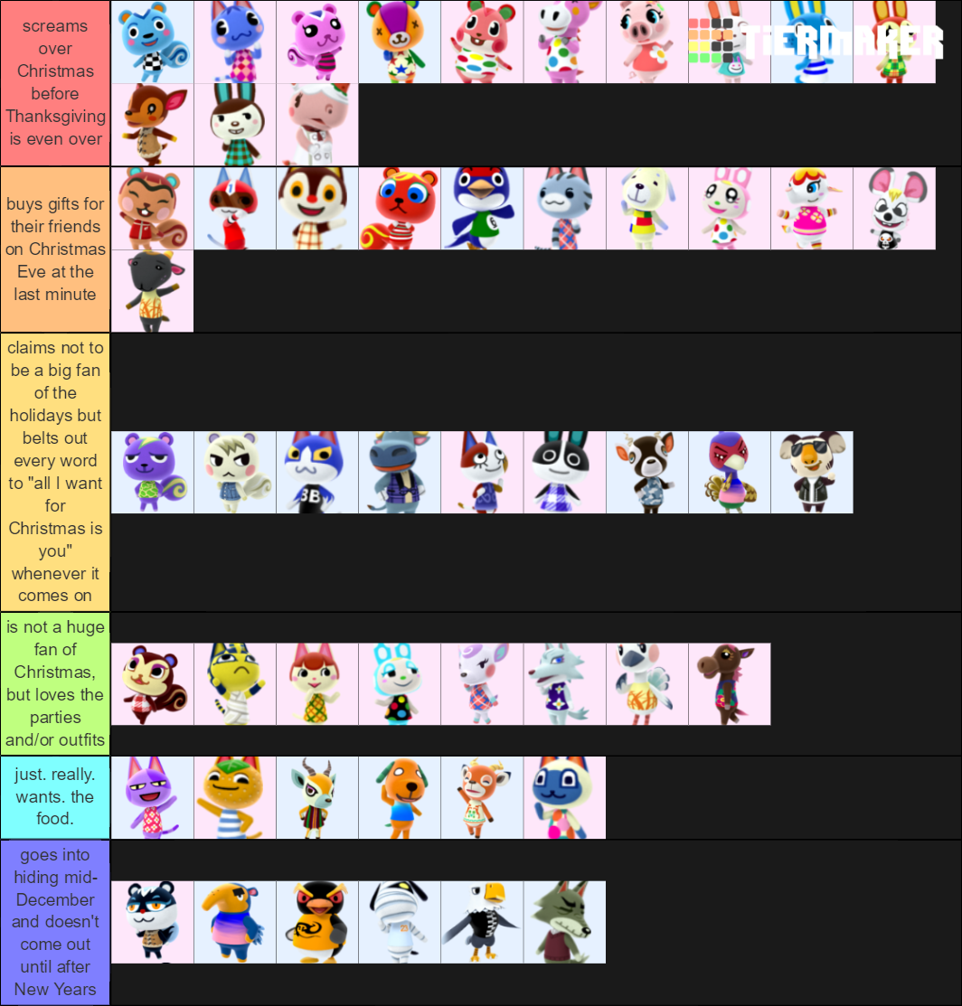 Animal Crossing NL Villagers Tier List Rankings) TierMaker