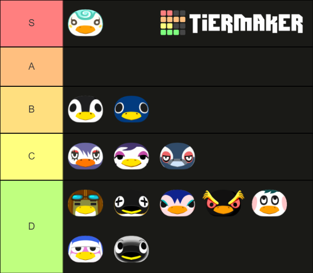 Animal Crossing Penguins Tier List Rankings) TierMaker