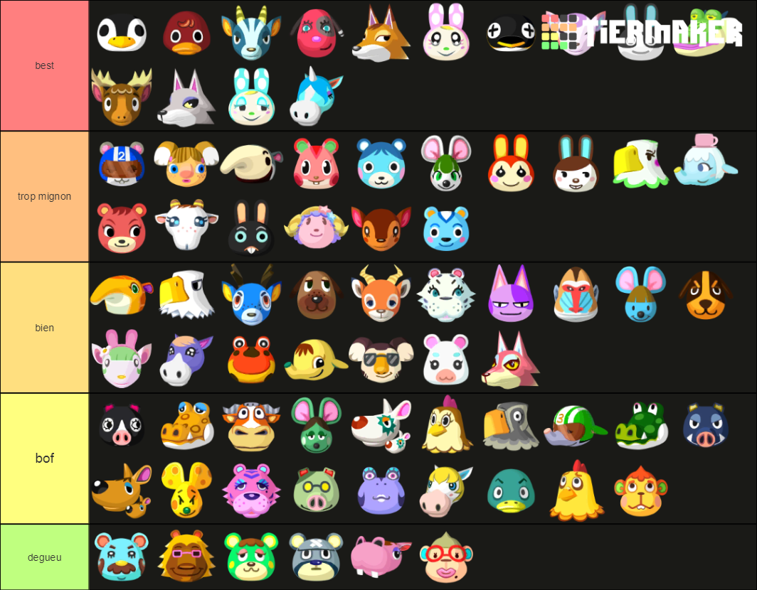 Animal Crossing Pocket Camp Villagers Tier List Rankings