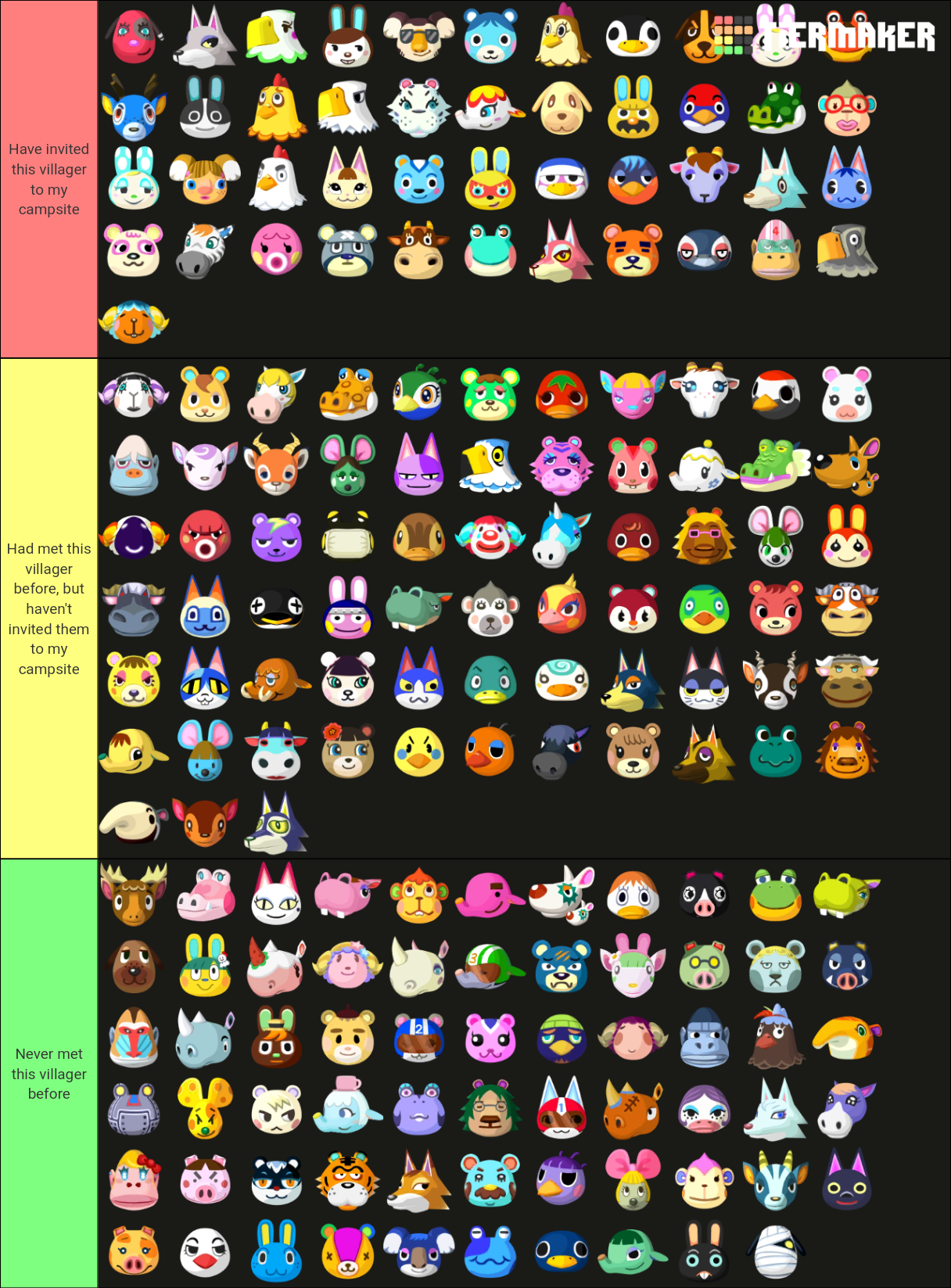 Animal Crossing Pocket Camp Villagers Tier List Rankings