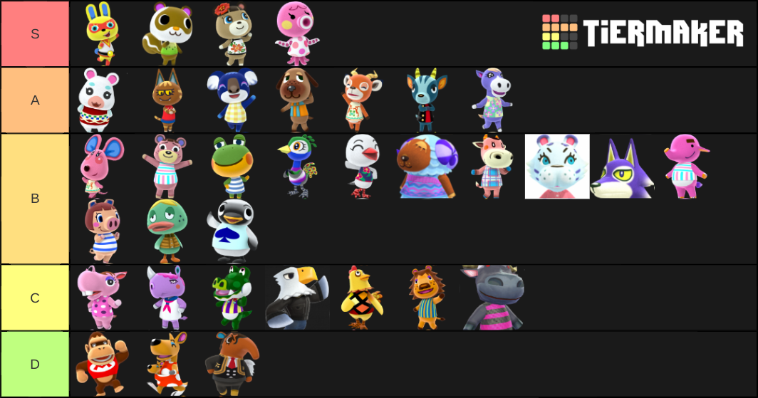 Animal Crossing Species Tier List Rankings) TierMaker