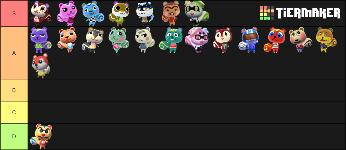 Animal Crossing Squirrels Tier List Rankings) TierMaker