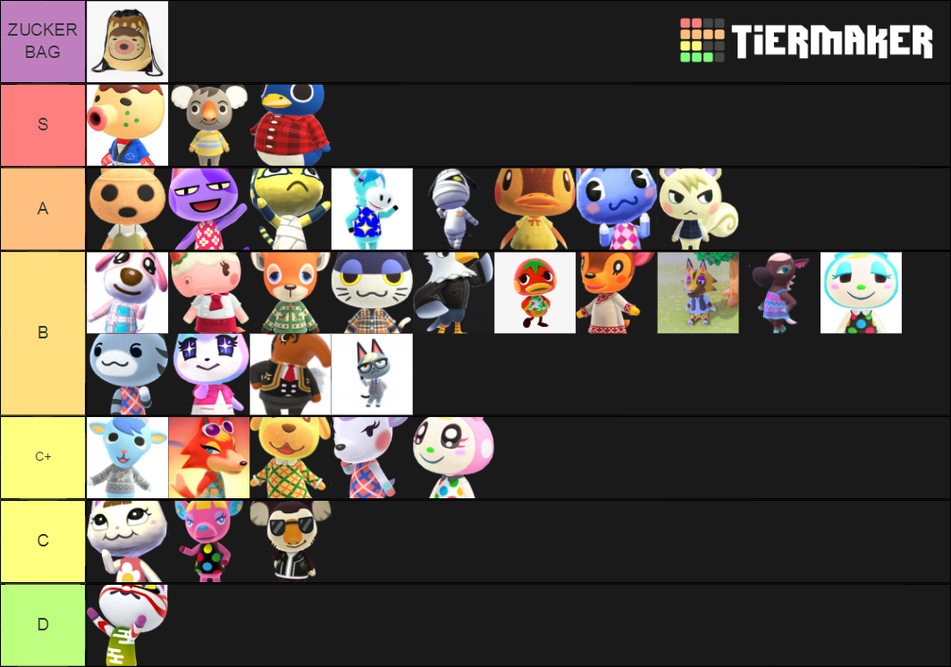 Animal Crossing Villager Tier List (Community Rankings) - TierMaker