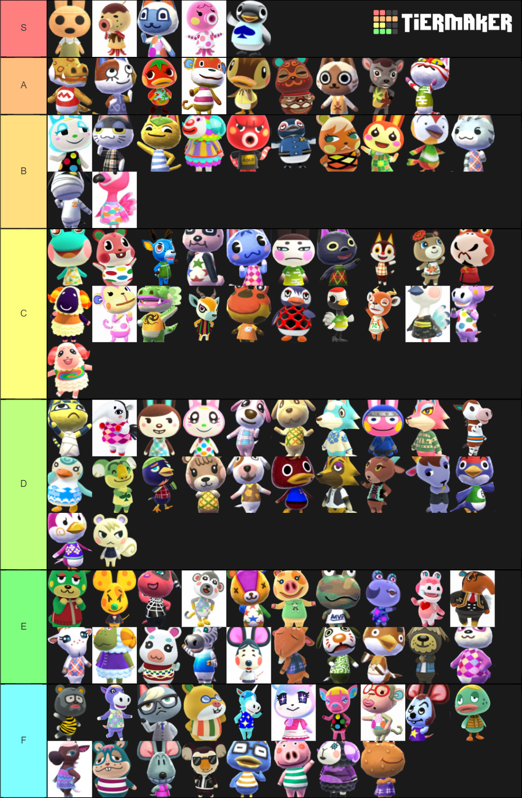 Animal Crossing Villagers Tier List (Community Rankings) - TierMaker