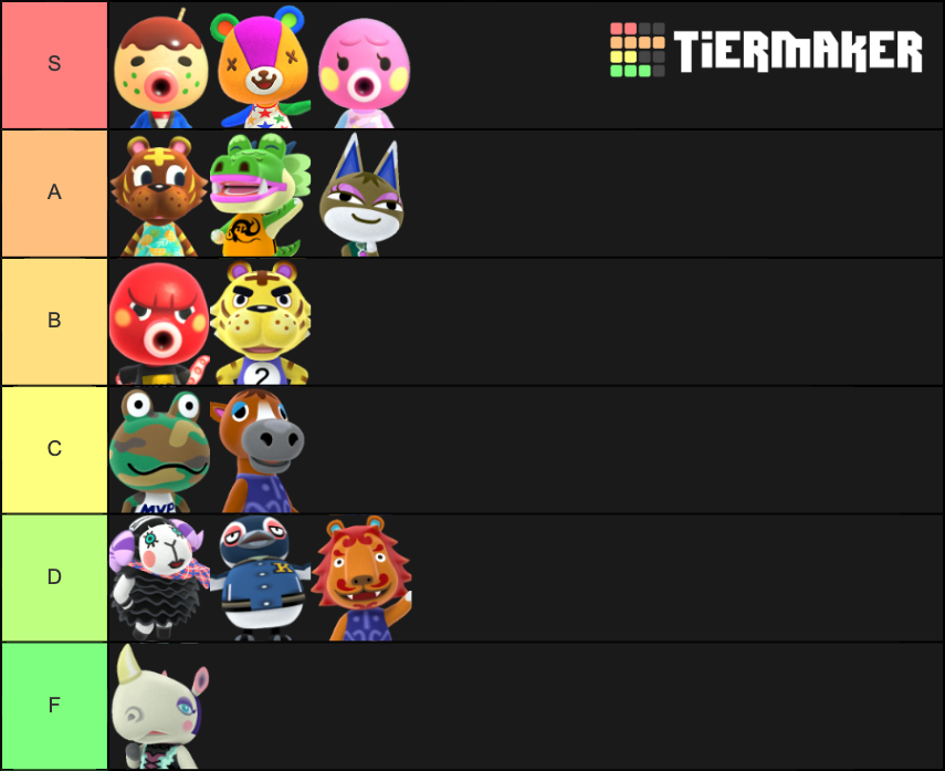 Animal Crossing Villagers Tier List (Community Rankings) - TierMaker