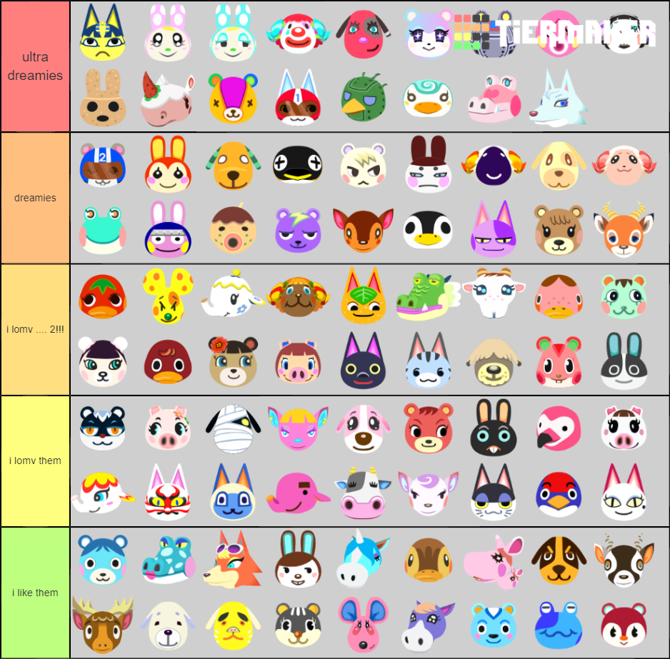 Animal Crossing Villagers Tier List (Community Rankings) - TierMaker