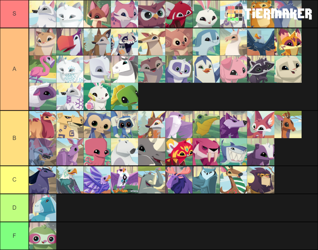 Animal Jam Animals (Complete as of Dec 2019) Tier List (Community