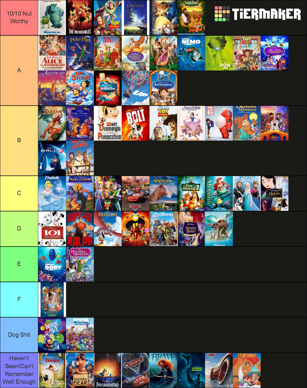 Animated Disney Movies Tier List (Community Rankings) - TierMaker