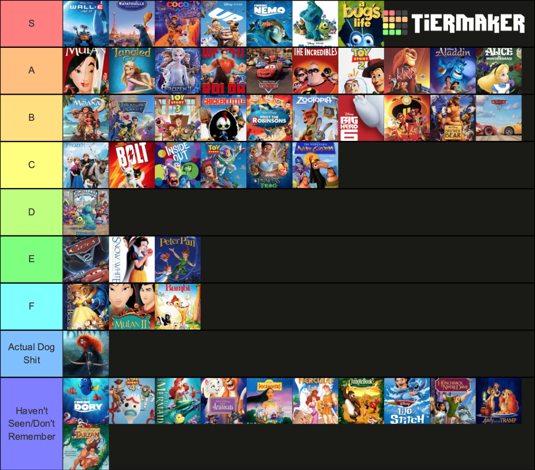 Animated Disney Movies Tier List (community Rankings) - Tiermaker