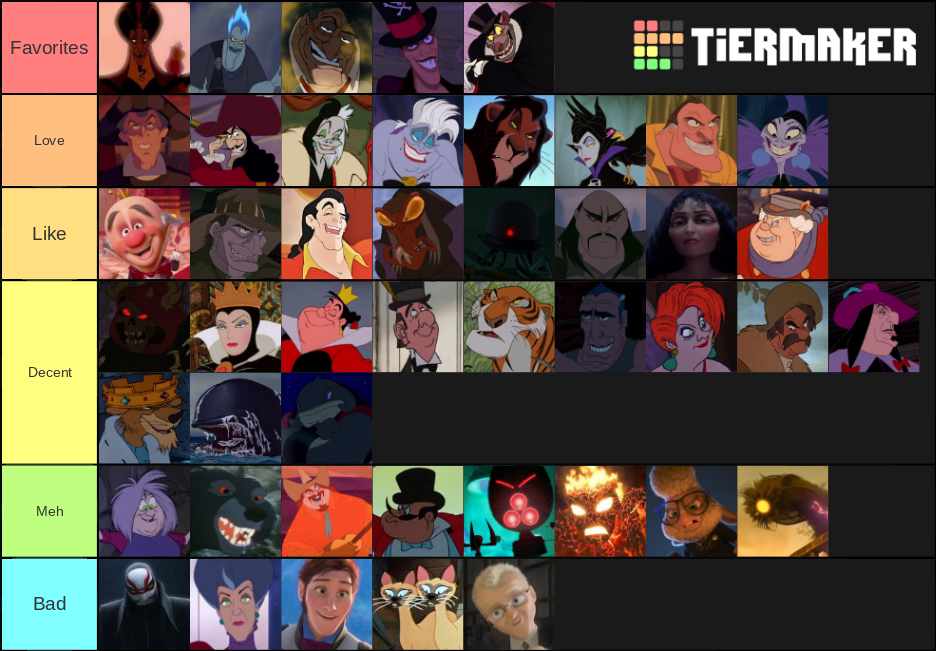 Animated Disney Villains (Most of them) Tier List (Community Rankings ...