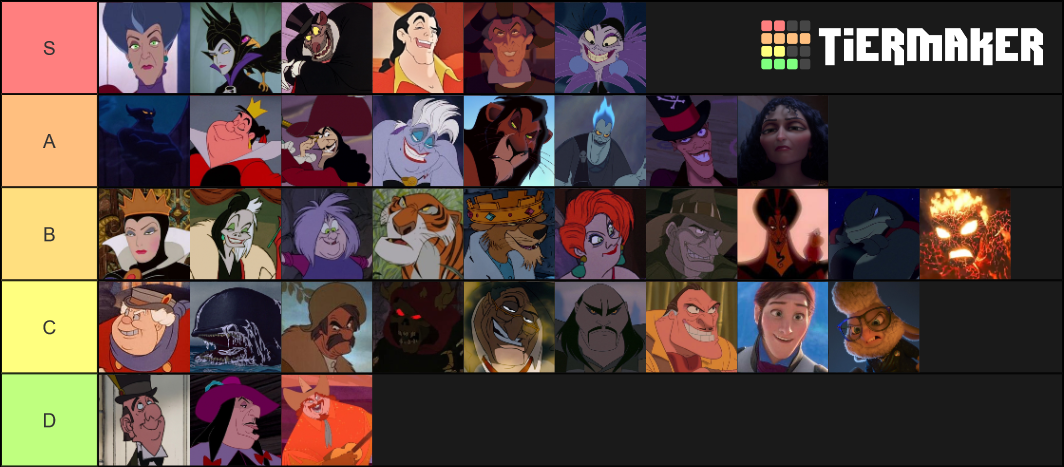 Animated Disney Villains (Most of them) Tier List (Community Rankings ...