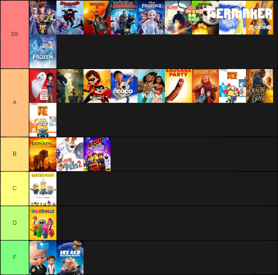 Animated Films Of The 2010s Tier List (Community Rankings) - TierMaker