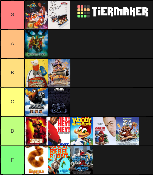 Animated/Live-Action Hybrid Mascot Movies Tier List (Community Rankings ...
