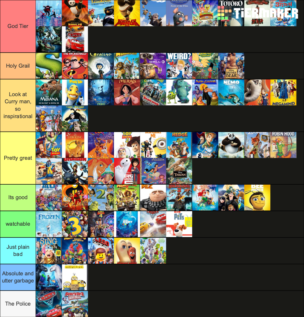 Animated Movies Tier List Community Rankings TierMaker