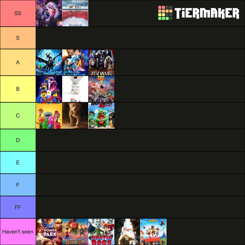 Animated Movies Of 2019 Tier List (Community Rankings) - TierMaker