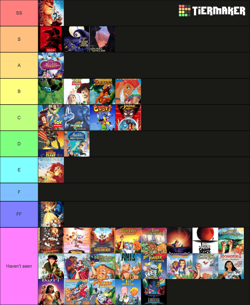 animated-movies-of-the-1990-s-decade-tier-list-community-rankings