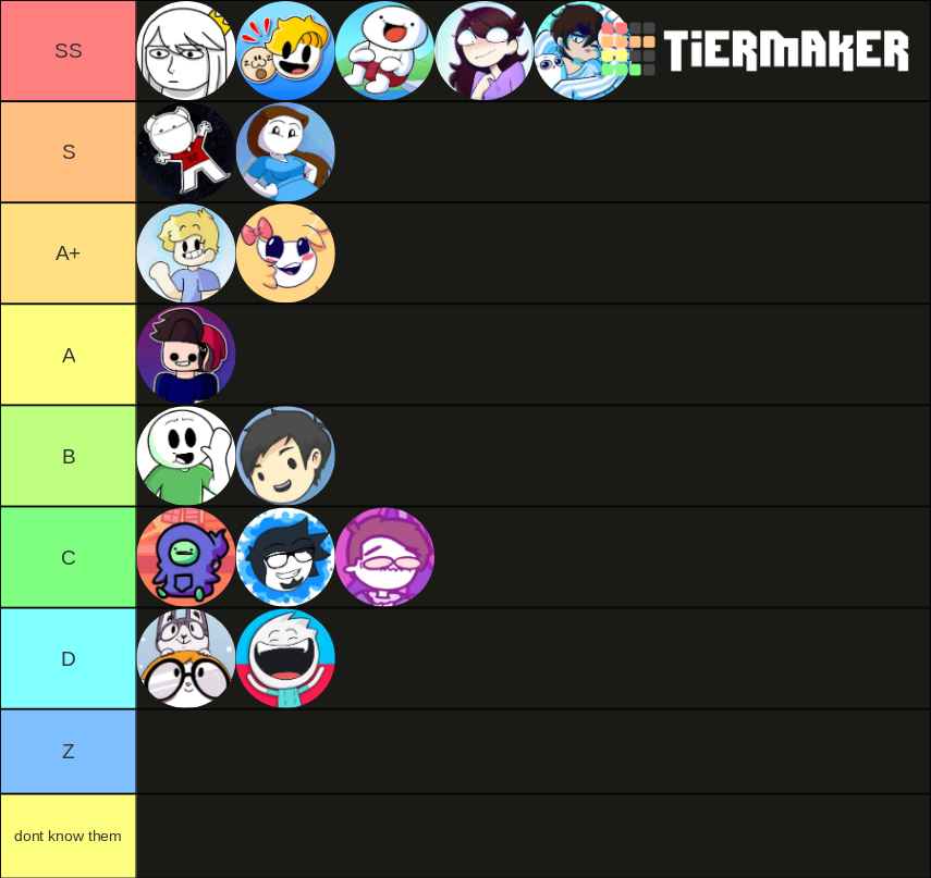 Animators youtube Tier List Rankings) TierMaker