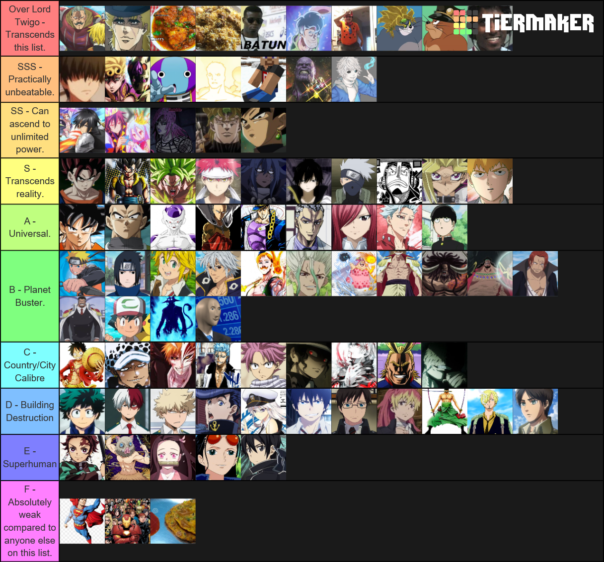 Anime And Meme Power Scale Tier List (community Rankings) - Tiermaker