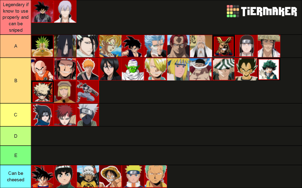 Anime Battle Arena Tier List (Community Rankings) - TierMaker