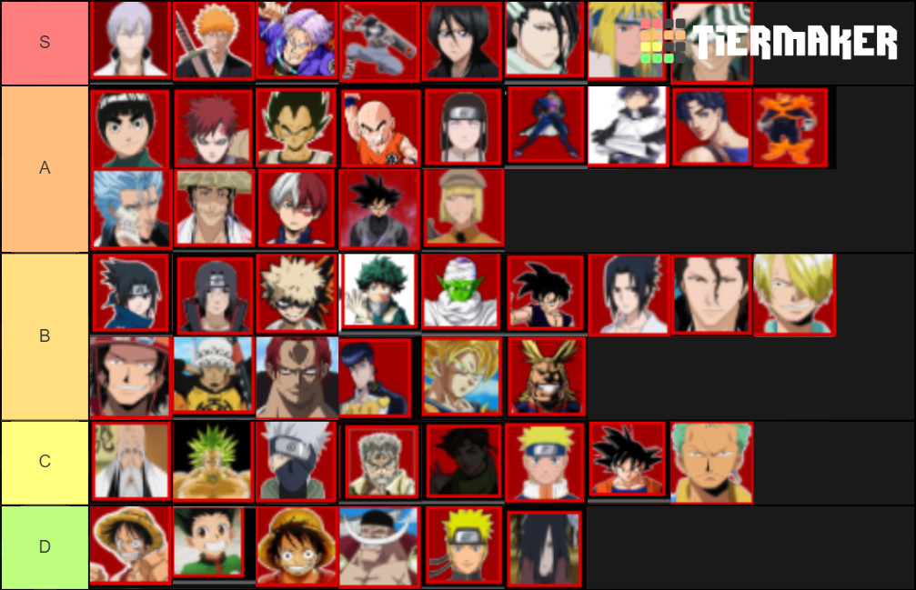 Anime Battle Arena Tier List (Community Rankings) - TierMaker