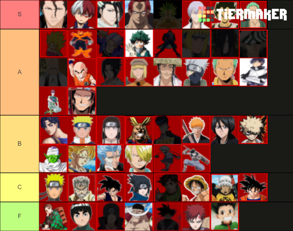 Anime Battle Arena Tier List (Community Rankings) - TierMaker